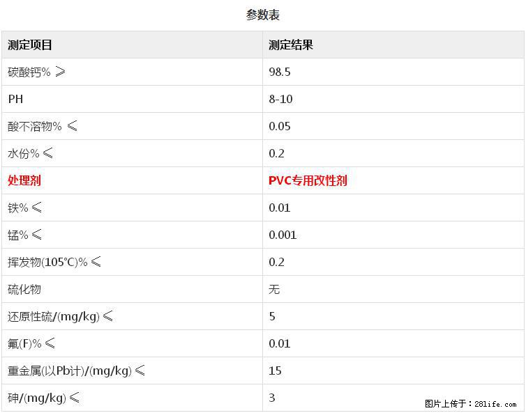 【桂林三鑫新型材料】PVC管材专用复合钙 超细改性碳酸钙 - 新手上路 - 甘南生活社区 - 甘南28生活网 gn.28life.com