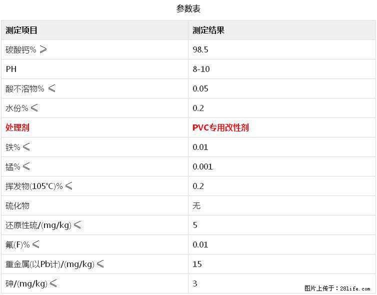 【桂林三鑫新型材料】电线电缆专用复合钙 超细改性碳酸钙 - 新手上路 - 甘南生活社区 - 甘南28生活网 gn.28life.com