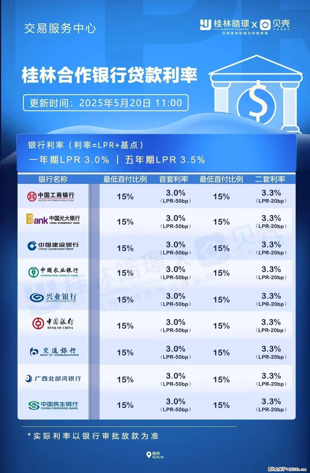 重磅!降息!桂林房贷利率3.0% - 甘南生活资讯 - 甘南28生活网 gn.28life.com